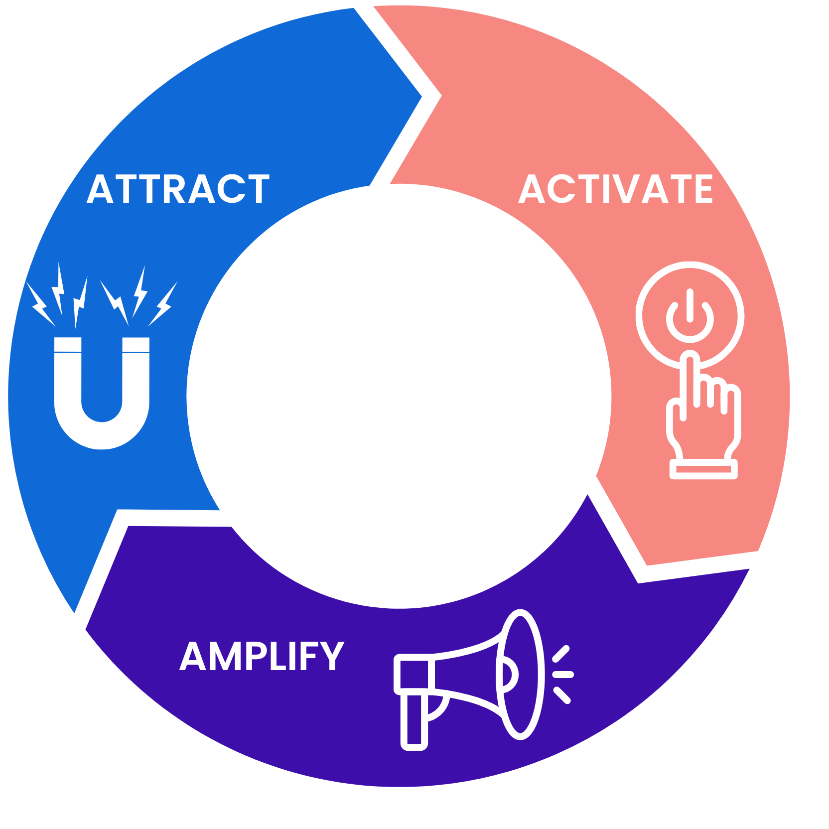 ClarityAxis Growth Flywheel